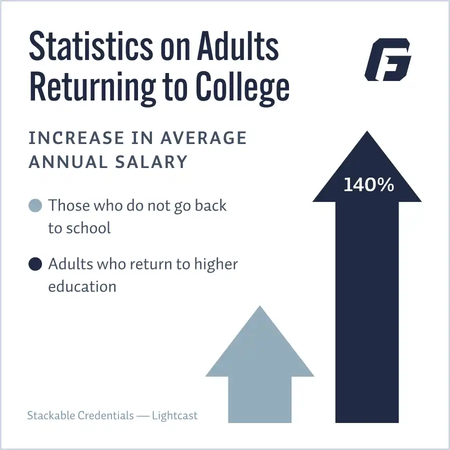 Statistics on increase in average annual salary for different people described in detail above