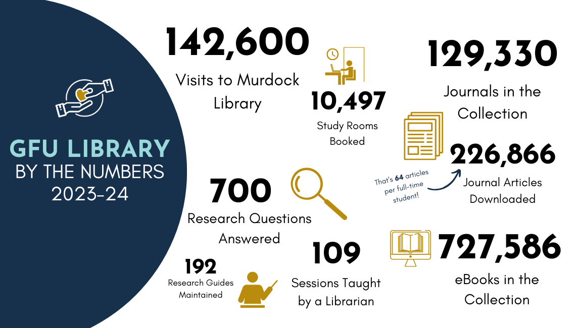 Infographic showing the amount of visit to the library