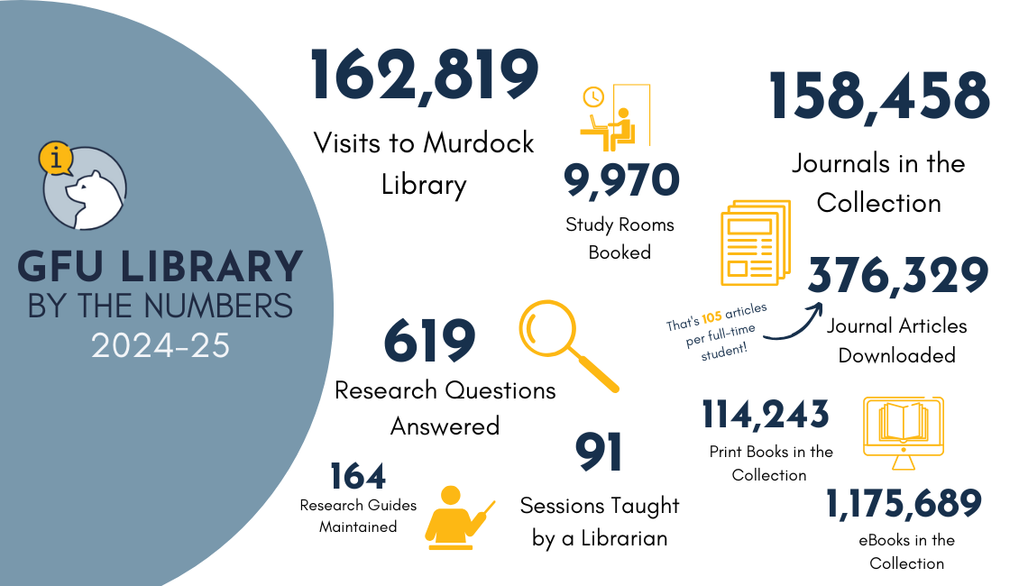Infographic showing the amount of visit to the library
