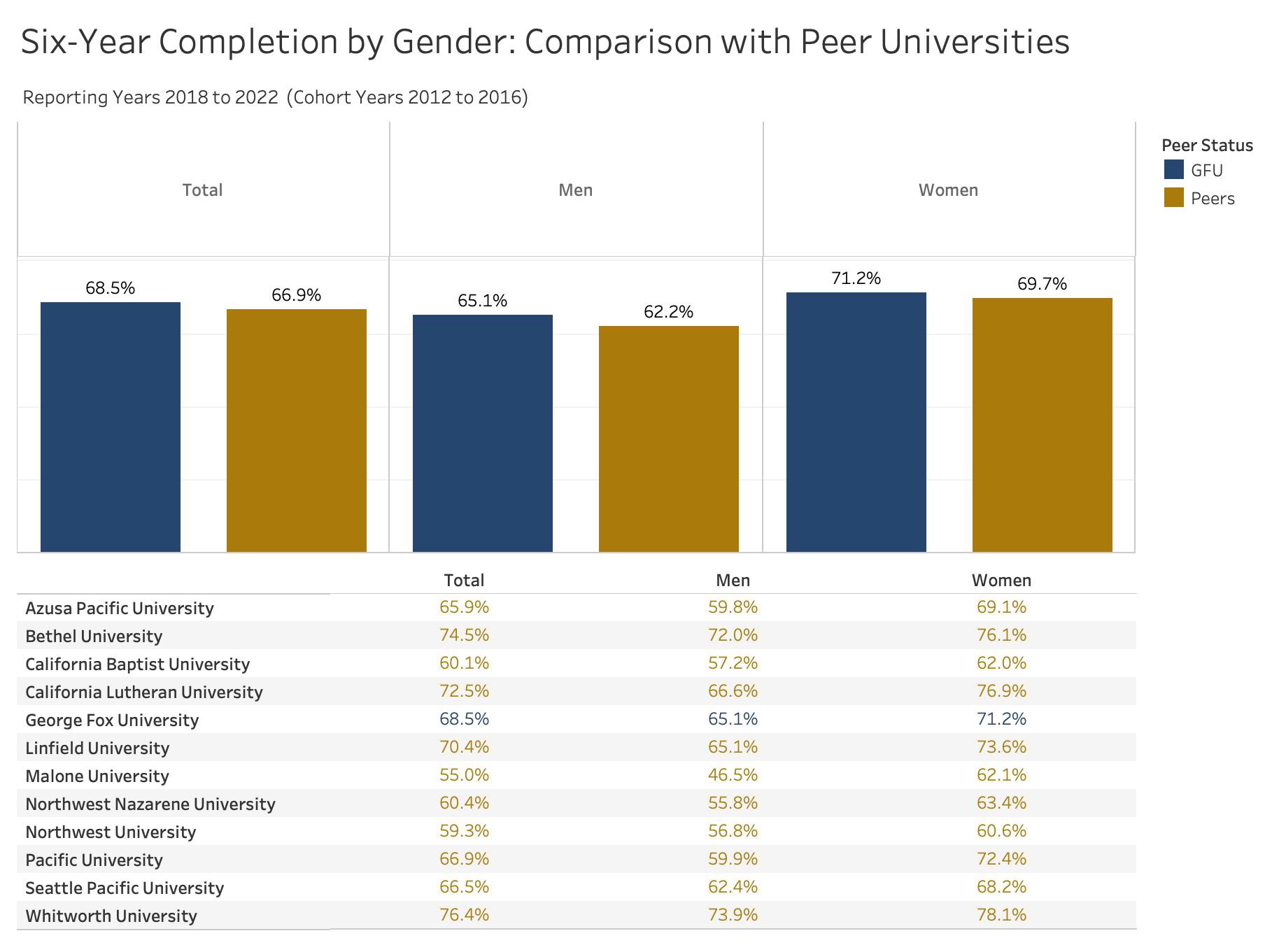 gender-peer-comparison-1.jpeg