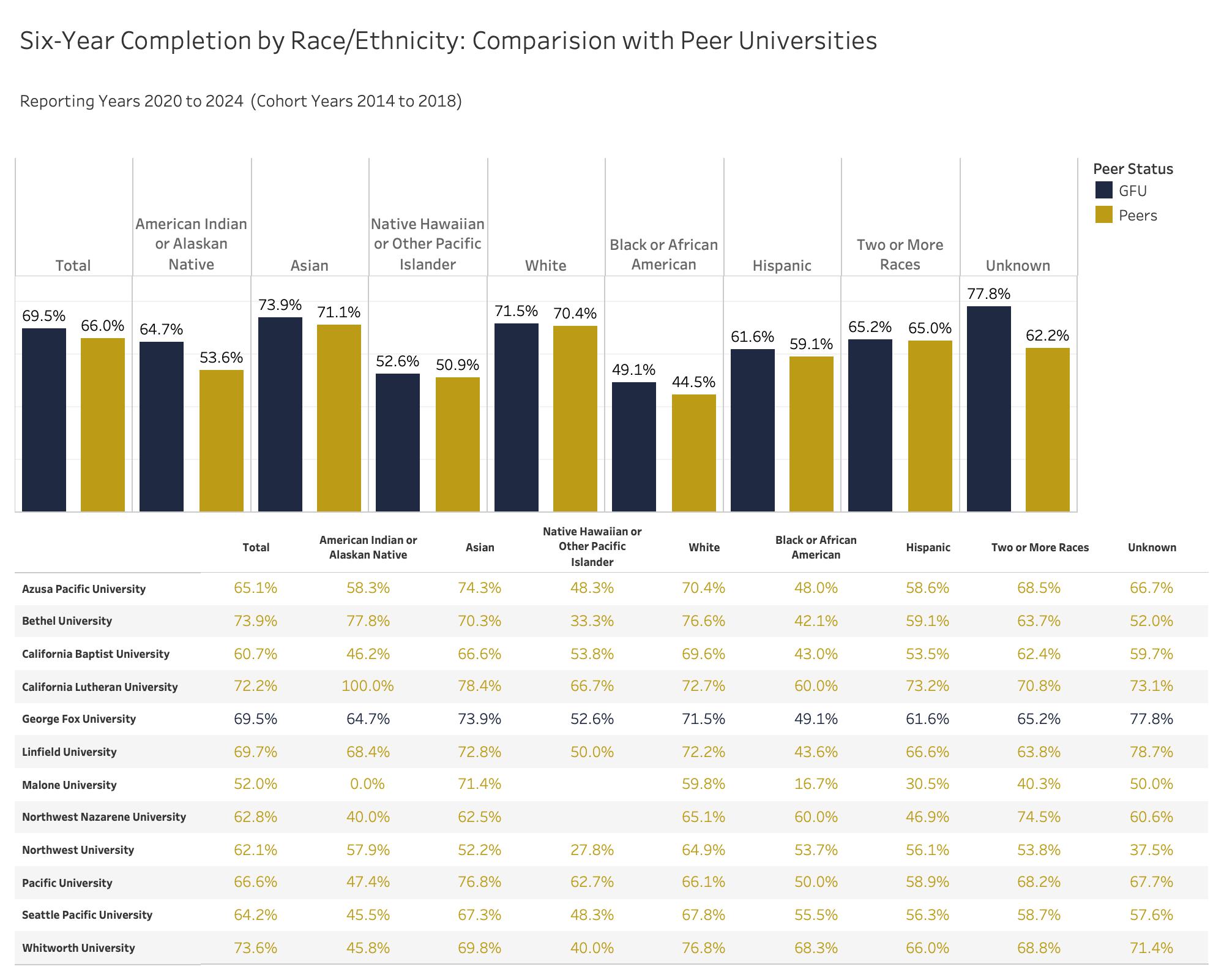 Race Ethnicity 6 years