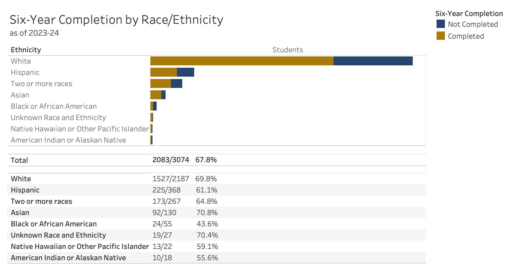 six-year-race-ethnicity.jpeg