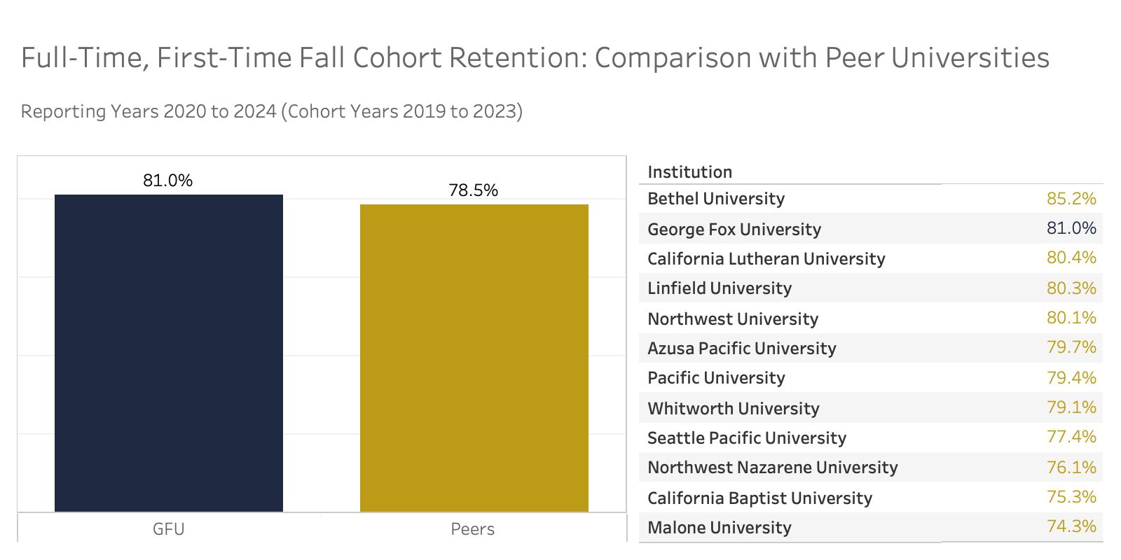 Peer Comparison